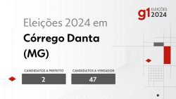 eleicoes-2024-em-corrego-danta-(mg):-veja-os-candidatos-a-prefeito-e-a-vereador