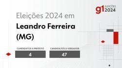 eleicoes-2024-em-leandro-ferreira-(mg):-veja-os-candidatos-a-prefeito-e-a-vereador