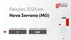 eleicoes-2024-em-nova-serrana-(mg):-veja-os-candidatos-a-prefeito-e-a-vereador