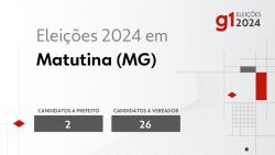 eleicoes-2024-em-matutina-(mg):-veja-os-candidatos-a-prefeito-e-a-vereador