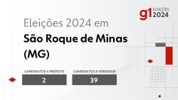 eleicoes-2024-em-sao-roque-de-minas-(mg):-veja-os-candidatos-a-prefeito-e-a-vereador