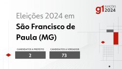 eleicoes-2024-em-sao-francisco-de-paula-(mg):-veja-os-candidatos-a-prefeito-e-a-vereador