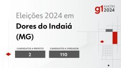 eleicoes-2024-em-dores-do-indaia-(mg):-veja-os-candidatos-a-prefeito-e-a-vereador