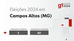 eleicoes-2024-em-campos-altos-(mg):-veja-os-candidatos-a-prefeito-e-a-vereador