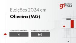 eleicoes-2024-em-oliveira-(mg):-veja-os-candidatos-a-prefeito-e-a-vereador