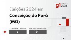 eleicoes-2024-em-conceicao-do-para-(mg):-veja-os-candidatos-a-prefeito-e-a-vereador