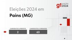 eleicoes-2024-em-pains-(mg):-veja-os-candidatos-a-prefeito-e-a-vereador