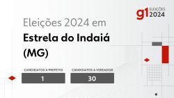 eleicoes-2024-em-estrela-do-indaia-(mg):-veja-os-candidatos-a-prefeito-e-a-vereador